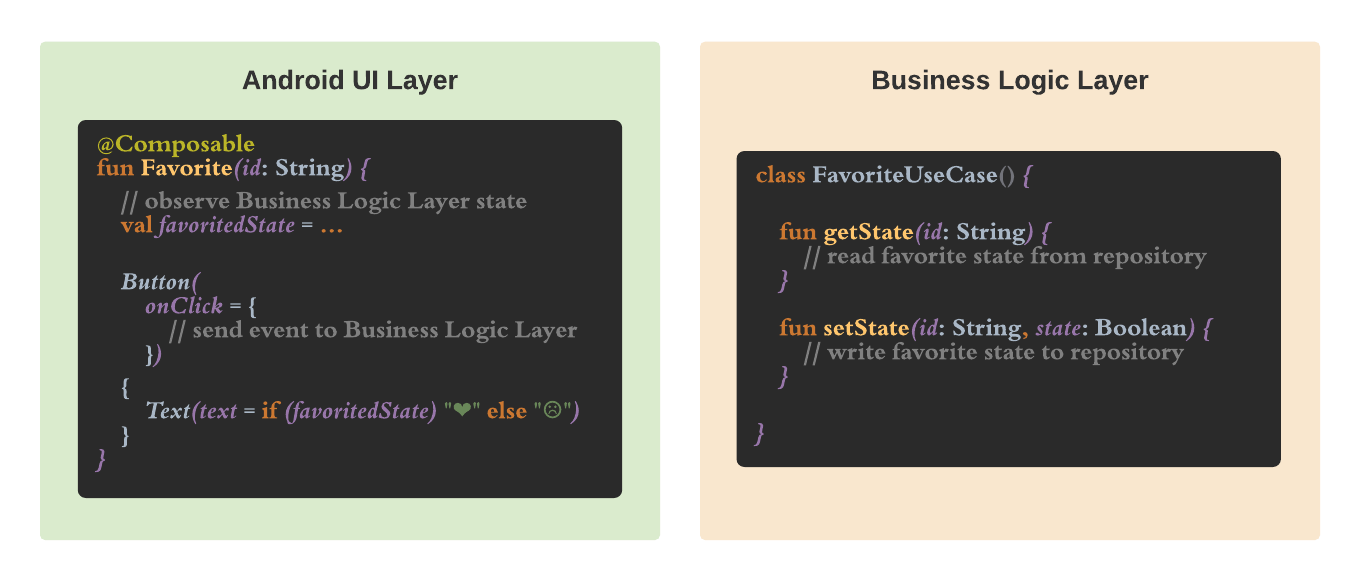Code snippets of the Android UI Layer vs. Business Logic Layer