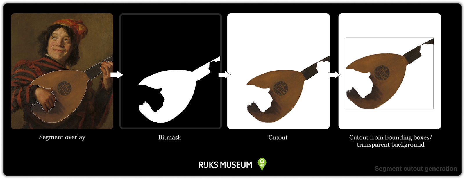 Four pictures: to the left a painting of a guitar player, and the other three pictures showing cutouts of the guitar.a